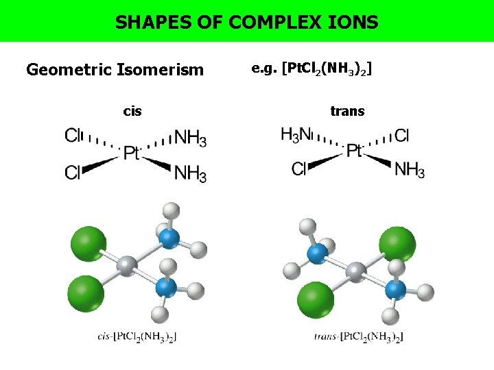 SHAPES OF COMPLEX IONS Geometric Isomerism cis e. g. [Pt. Cl 2(NH 3)2] trans