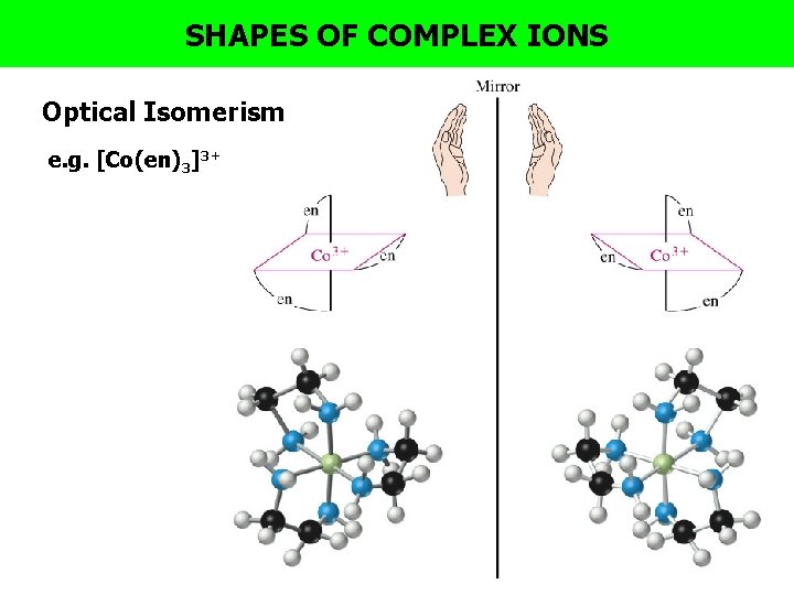 SHAPES OF COMPLEX IONS Optical Isomerism e. g. [Co(en)3]3+ 