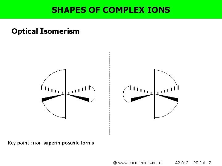 SHAPES OF COMPLEX IONS Optical Isomerism Key point : non-superimposable forms © www. chemsheets.