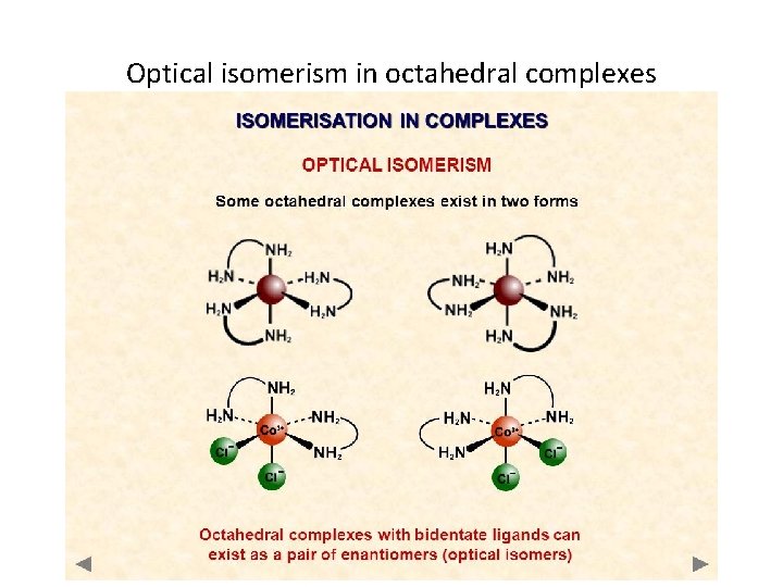 Optical isomerism in octahedral complexes 