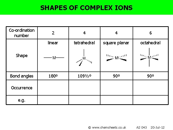 SHAPES OF COMPLEX IONS Co-ordination number 2 4 4 6 linear tetrahedral square planar