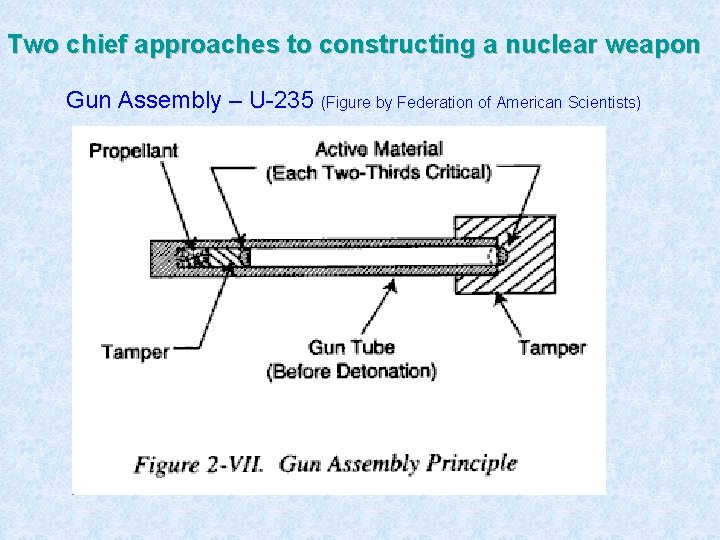 Two chief approaches to constructing a nuclear weapon Gun Assembly – U-235 (Figure by