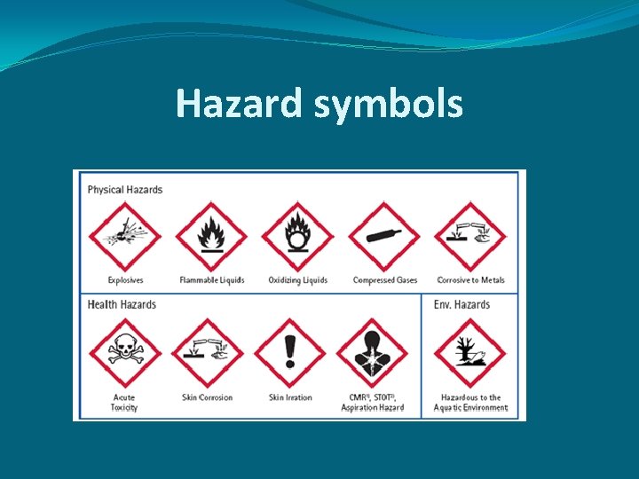 Hazard symbols 