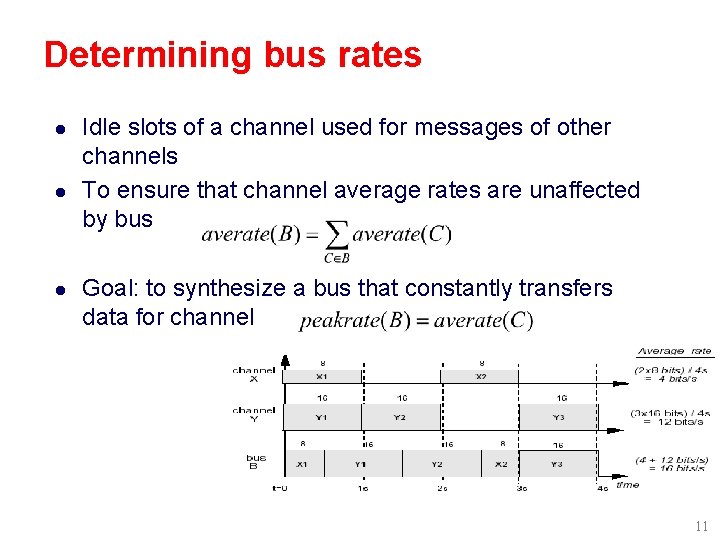Determining bus rates l l l Idle slots of a channel used for messages