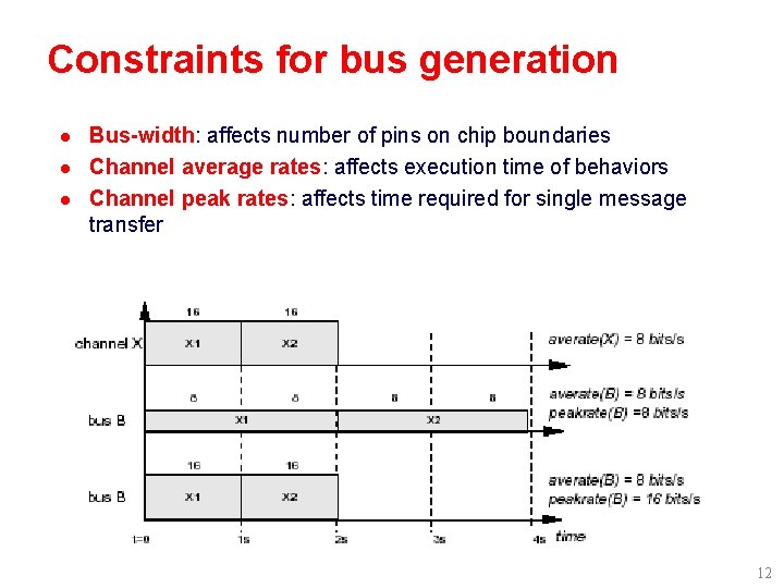 Constraints for bus generation l l l Bus-width: affects number of pins on chip Constraints for bus generation l l l Bus-width: affects number of pins on chip