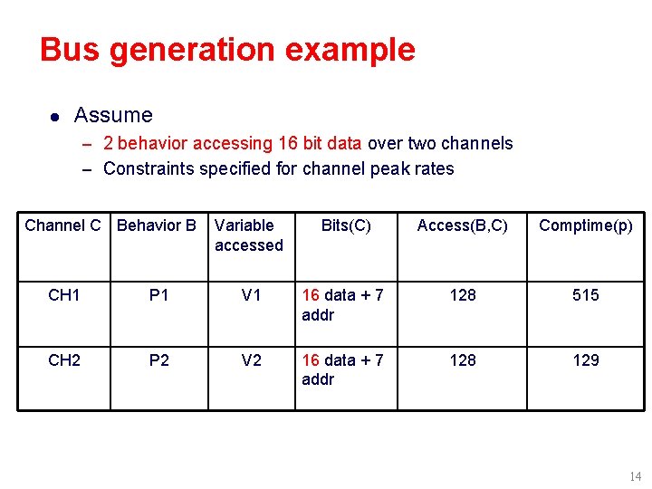 Bus generation example l Assume – 2 behavior accessing 16 bit data over two