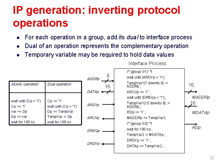 IP generation: inverting protocol operations l l l For each operation in a group,