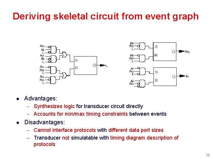 Deriving skeletal circuit from event graph l Advantages: – Synthesizes logic for transducer circuit