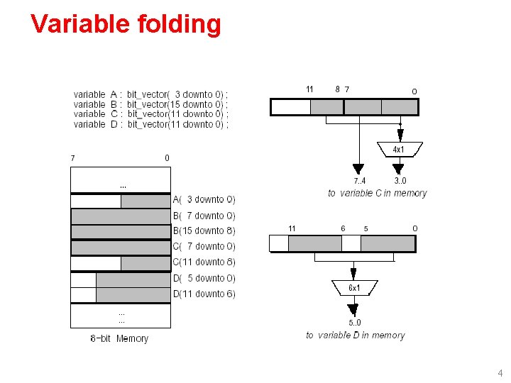 Variable folding 4 Variable folding 4