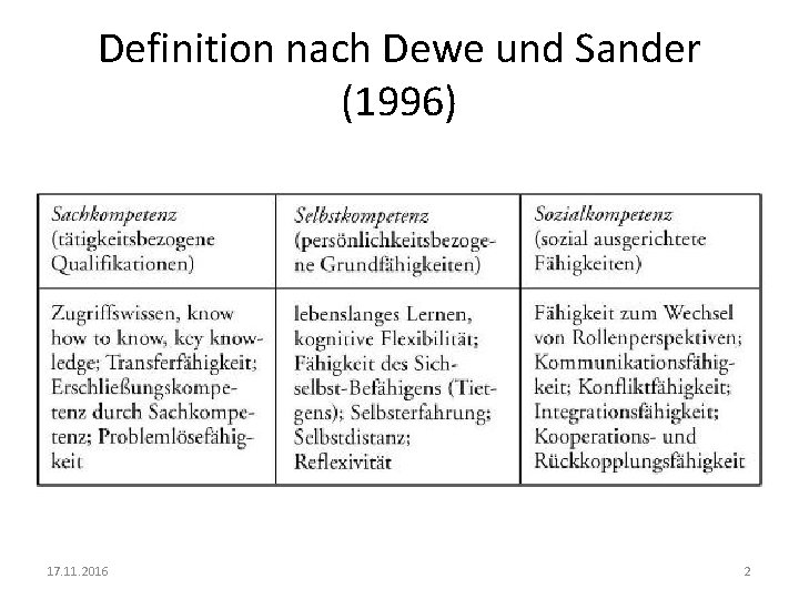 Definition nach Dewe und Sander (1996) 17. 11. 2016 2 