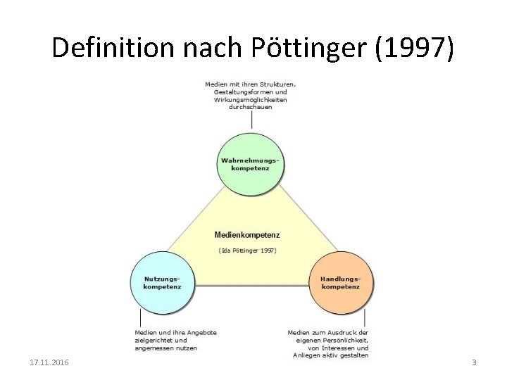 Definition nach Pöttinger (1997) 17. 11. 2016 3 
