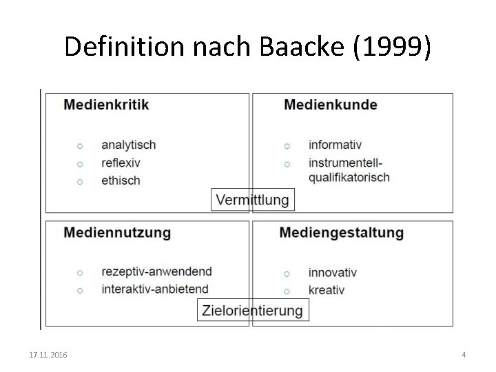Definition nach Baacke (1999) 17. 11. 2016 4 