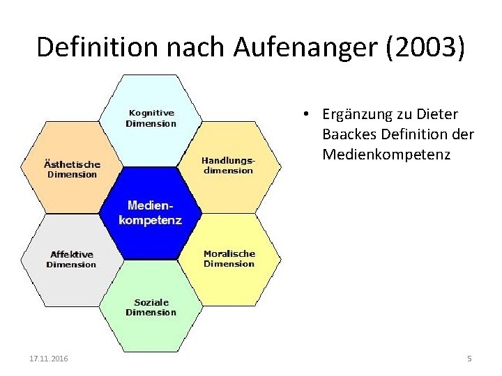Definition nach Aufenanger (2003) • Ergänzung zu Dieter Baackes Definition der Medienkompetenz 17. 11.
