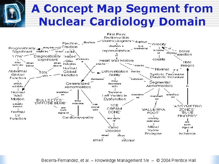 A Concept Map Segment from Nuclear Cardiology Domain Becerra-Fernandez, et al. -- Knowledge Management