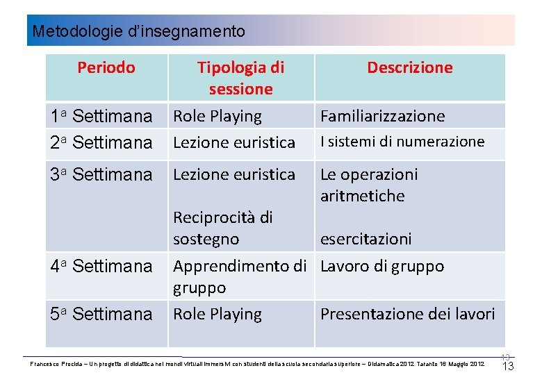 Metodologie d’insegnamento Periodo 1 a Settimana 2 a Settimana Tipologia di sessione Role Playing