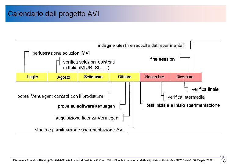 Calendario dell progetto AVI Francesco Procida – Un progetto di didattica nei mondi virtuali