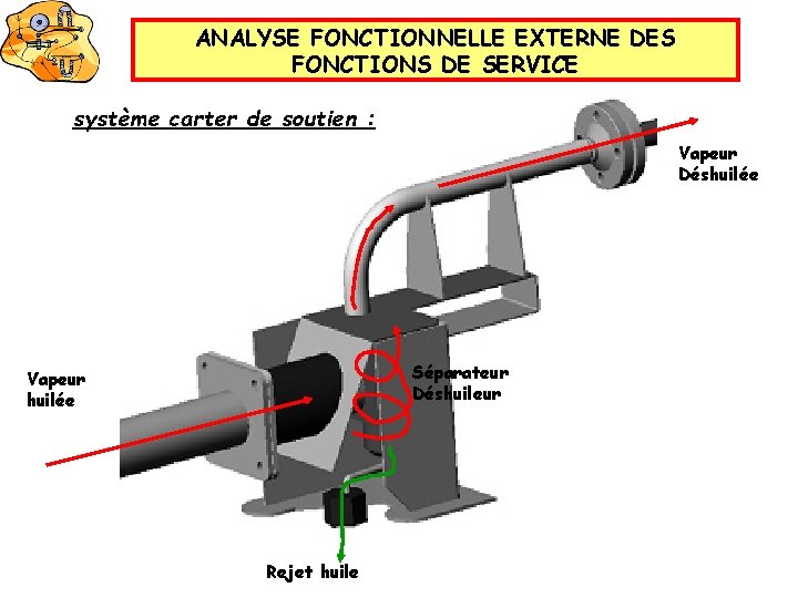 ANALYSE FONCTIONNELLE EXTERNE DES FONCTIONS DE SERVICE système carter de soutien : Vapeur Déshuilée