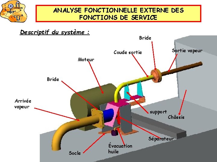 ANALYSE FONCTIONNELLE EXTERNE DES FONCTIONS DE SERVICE Descriptif du système : Bride Sortie vapeur