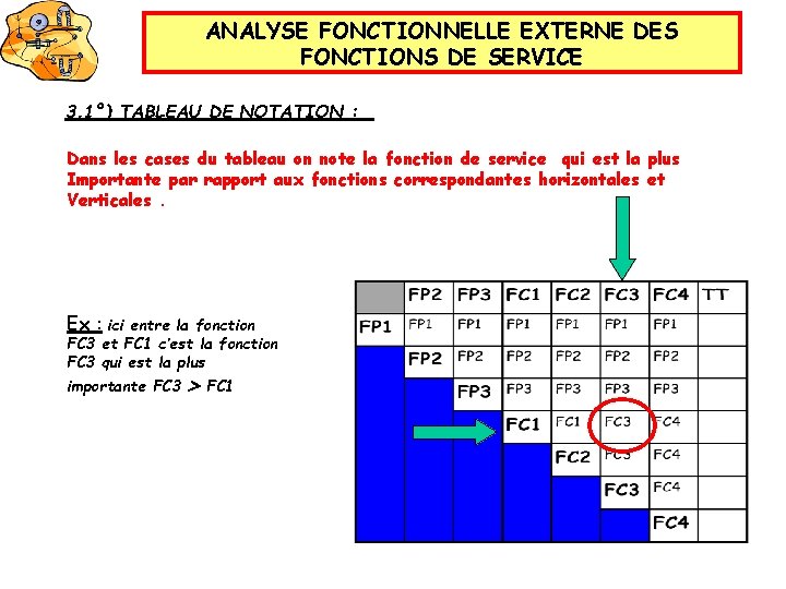 ANALYSE FONCTIONNELLE EXTERNE DES FONCTIONS DE SERVICE 3. 1°) TABLEAU DE NOTATION : Dans