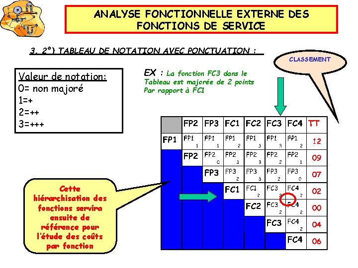 ANALYSE FONCTIONNELLE EXTERNE DES FONCTIONS DE SERVICE 3. 2°) TABLEAU DE NOTATION AVEC PONCTUATION