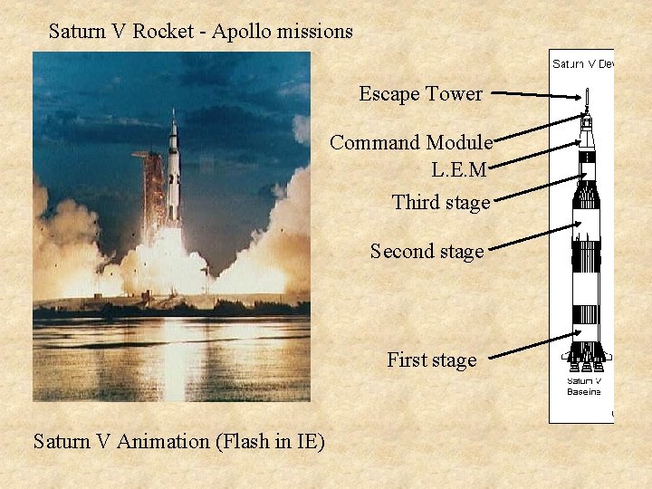 Saturn V Rocket - Apollo missions Escape Tower Command Module L. E. M Third