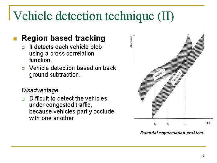 Vehicle detection technique (II) n Region based tracking q q It detects each vehicle