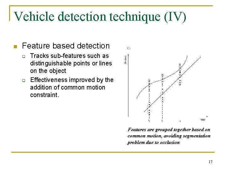 Vehicle detection technique (IV) n Feature based detection q q Tracks sub-features such as