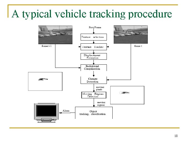 A typical vehicle tracking procedure 18 