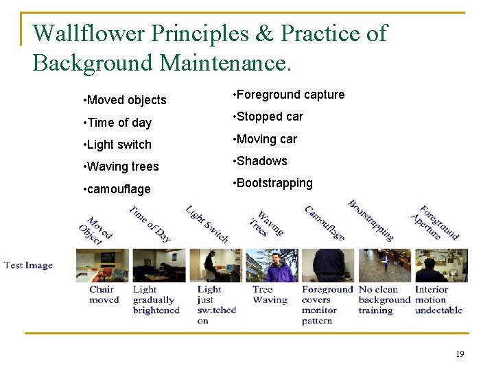 Wallflower Principles & Practice of Background Maintenance. • Moved objects • Foreground capture •
