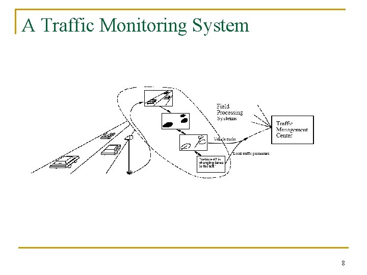 A Traffic Monitoring System 8 