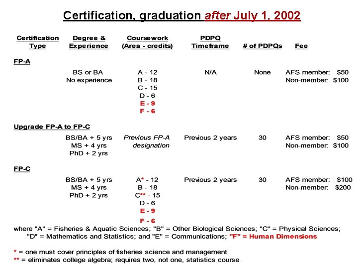 Certification, graduation after July 1, 2002 