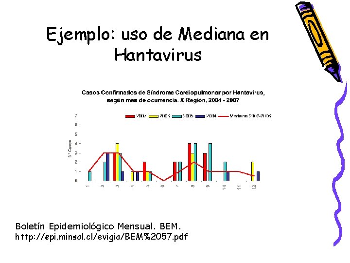 Ejemplo: uso de Mediana en Hantavirus Boletín Epidemiológico Mensual. BEM. http: //epi. minsal. cl/evigia/BEM%2057.