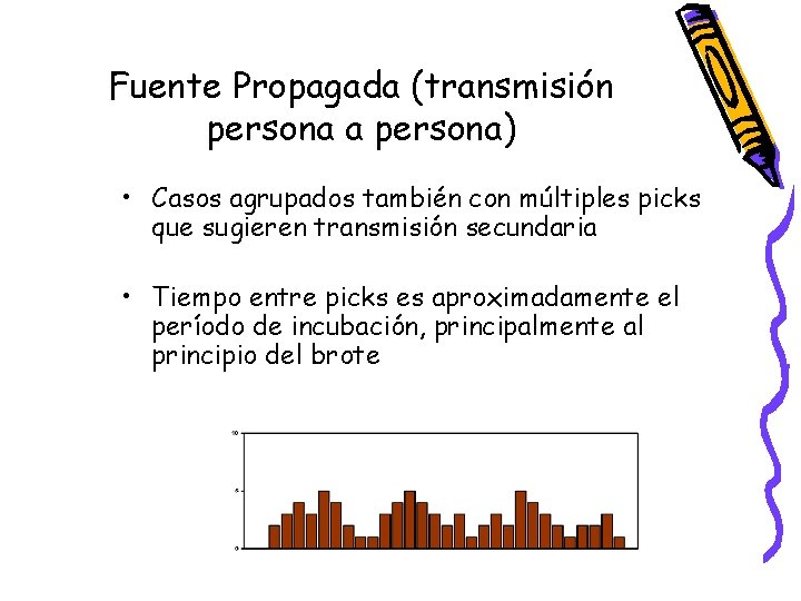 Fuente Propagada (transmisión persona a persona) • Casos agrupados también con múltiples picks que