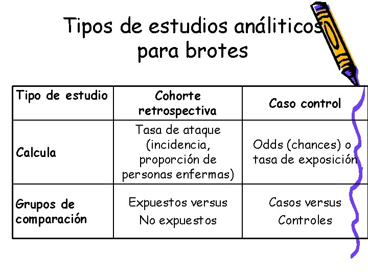 Tipos de estudios análiticos para brotes Tipo de estudio Calcula Grupos de comparación Cohorte