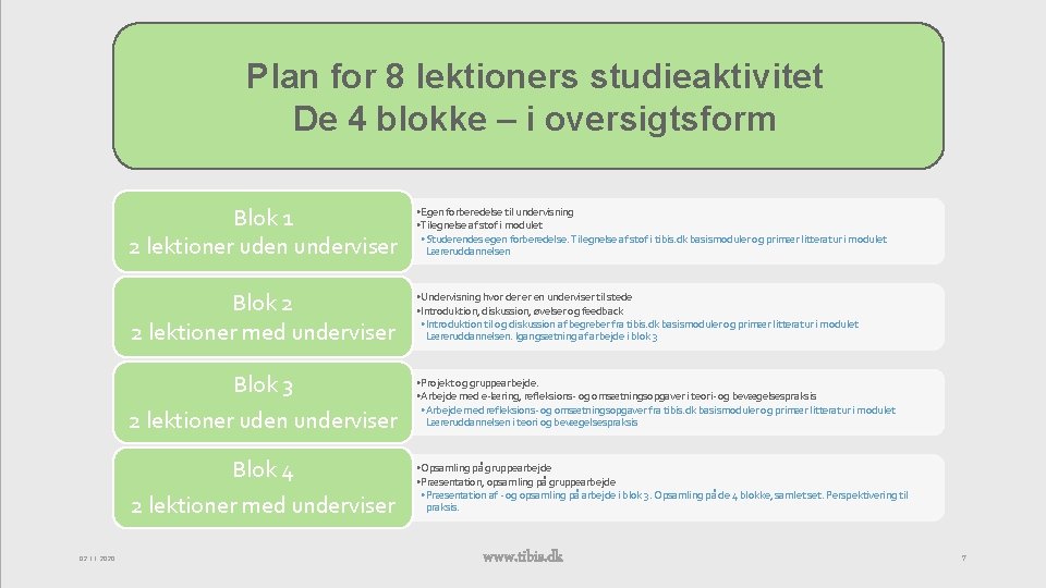 Plan for 8 lektioners studieaktivitet De 4 blokke – i oversigtsform Blok 1 2