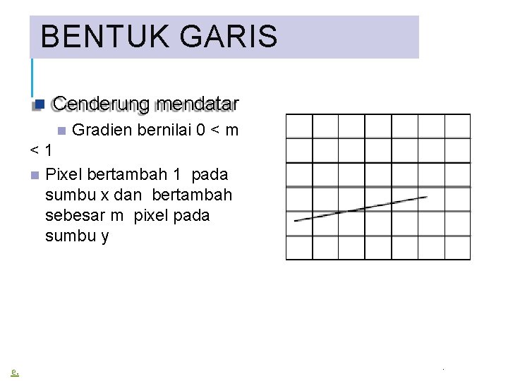 BENTUK GARIS Cenderung mendatar Gradien bernilai 0 < m <1 Pixel bertambah 1 pada