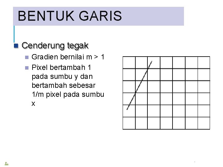 BENTUK GARIS Cenderung tegak Gradien bernilai m > 1 Pixel bertambah 1 pada sumbu