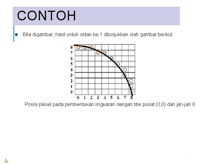 CONTOH Bila digambar, hasil untuk oktan ke-1 ditunjukkan oleh gambar berikut: Posisi piksel pada