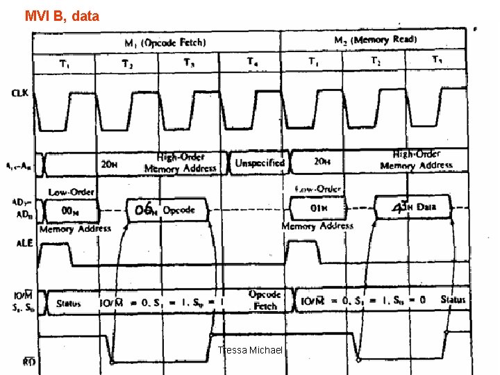 MVI B, data Tressa Michael 