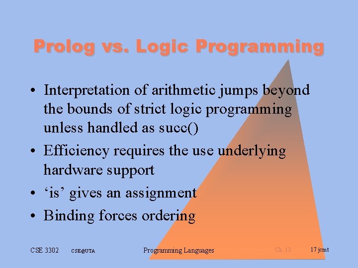 Prolog vs. Logic Programming • Interpretation of arithmetic jumps beyond the bounds of strict Prolog vs. Logic Programming • Interpretation of arithmetic jumps beyond the bounds of strict