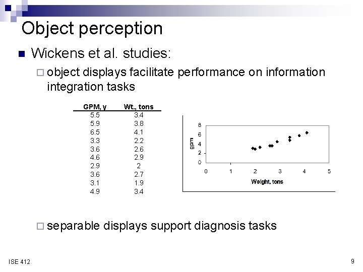 Object perception n Wickens et al. studies: ¨ object displays facilitate performance on information
