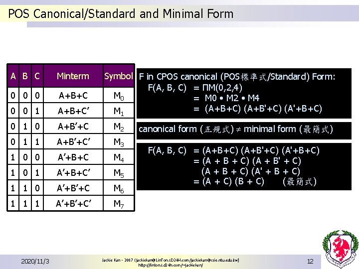 POS Canonical/Standard and Minimal Form A B C Minterm 0 0 0 A+B+C 0 POS Canonical/Standard and Minimal Form A B C Minterm 0 0 0 A+B+C 0