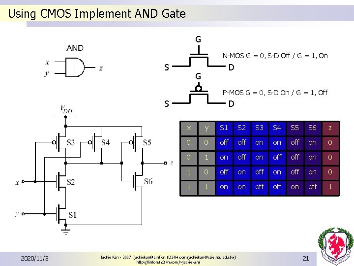 Using CMOS Implement AND Gate G N-MOS G = 0, S-D Off / G Using CMOS Implement AND Gate G N-MOS G = 0, S-D Off / G