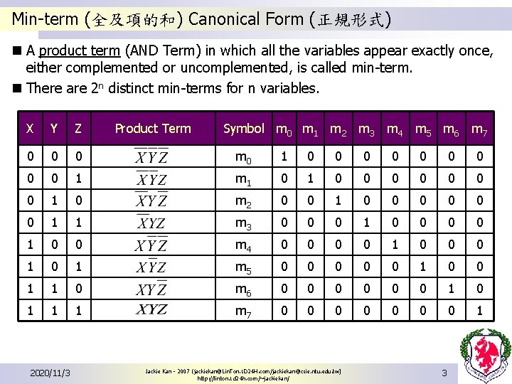 Min-term (全及項的和) Canonical Form (正規形式) n A product term (AND Term) in which all Min-term (全及項的和) Canonical Form (正規形式) n A product term (AND Term) in which all