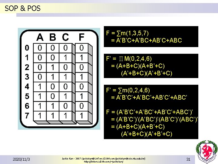SOP & POS F = ∑m(1, 3, 5, 7) = A’B’C+A’BC+AB’C+ABC F’ = ΠM(0, SOP & POS F = ∑m(1, 3, 5, 7) = A’B’C+A’BC+AB’C+ABC F’ = ΠM(0,