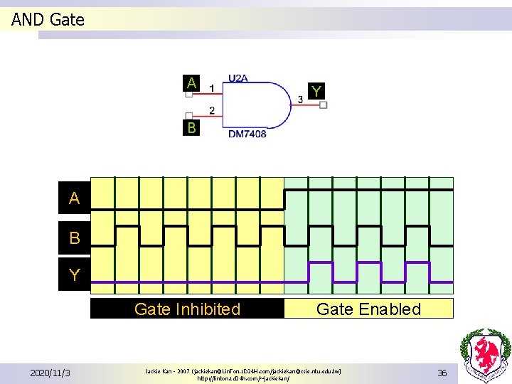 AND Gate A Y B A B Y Gate Inhibited 2020/11/3 Gate Enabled Jackie AND Gate A Y B A B Y Gate Inhibited 2020/11/3 Gate Enabled Jackie