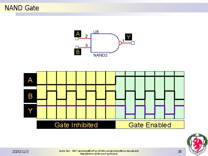 NAND Gate A Y B A B Y Gate Inhibited 2020/11/3 Gate Enabled Jackie NAND Gate A Y B A B Y Gate Inhibited 2020/11/3 Gate Enabled Jackie