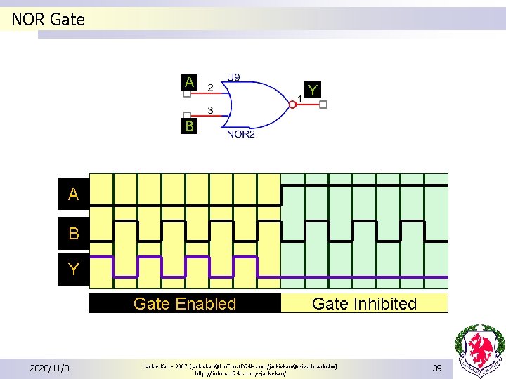 NOR Gate A Y B A B Y Gate Enabled 2020/11/3 Gate Inhibited Jackie NOR Gate A Y B A B Y Gate Enabled 2020/11/3 Gate Inhibited Jackie