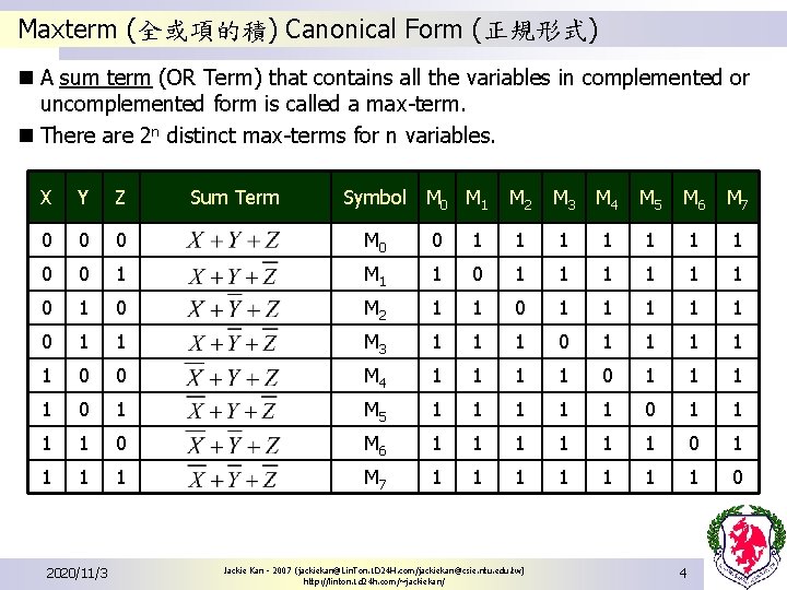Maxterm (全或項的積) Canonical Form (正規形式) n A sum term (OR Term) that contains all Maxterm (全或項的積) Canonical Form (正規形式) n A sum term (OR Term) that contains all