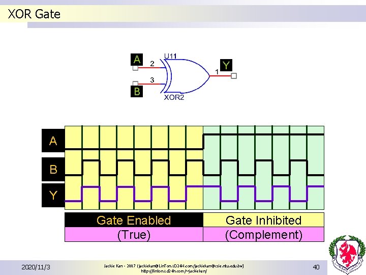XOR Gate A Y B A B Y Gate Enabled (True) 2020/11/3 Gate Inhibited XOR Gate A Y B A B Y Gate Enabled (True) 2020/11/3 Gate Inhibited